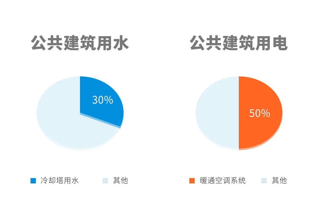 车间降温设备