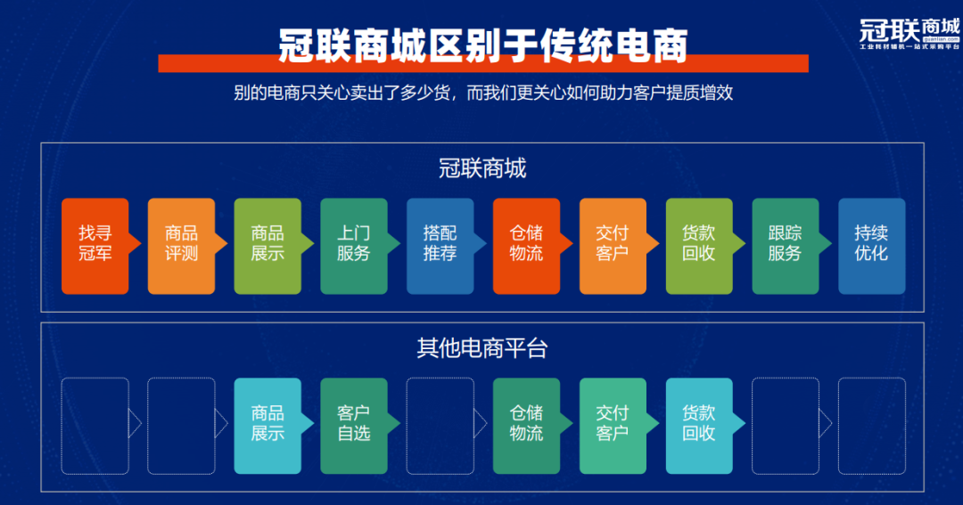 数字化采购