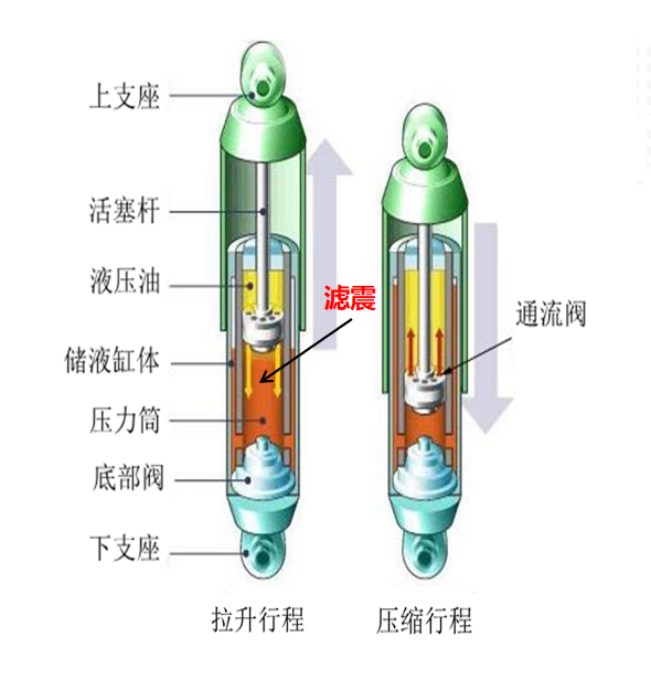 安美减震器油